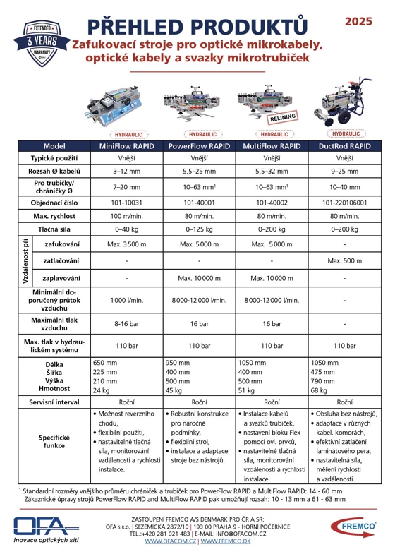 Přehled produktů FREMCO 2025 - zafukovačky dodávané OFA s.r.o.